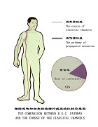������2���ŵ侭����ѭ���д��켣�ıȽ�
